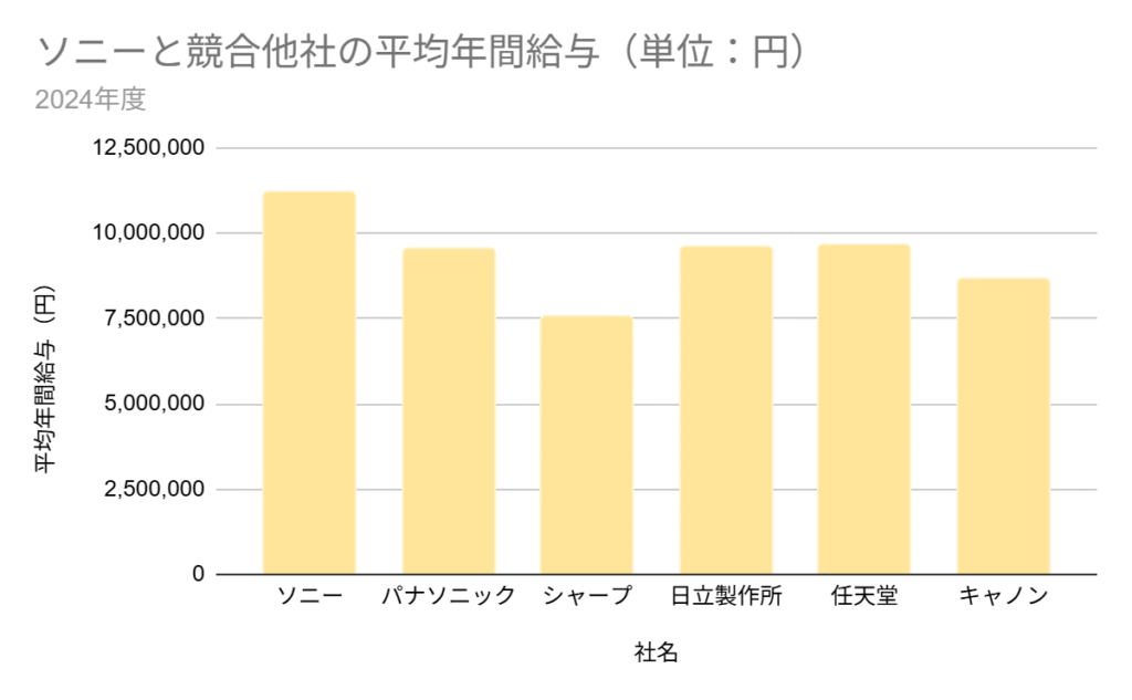 グラフ