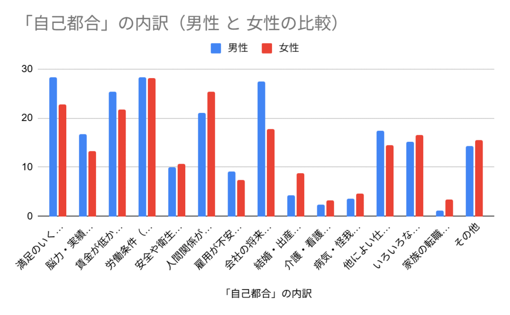 グラフ