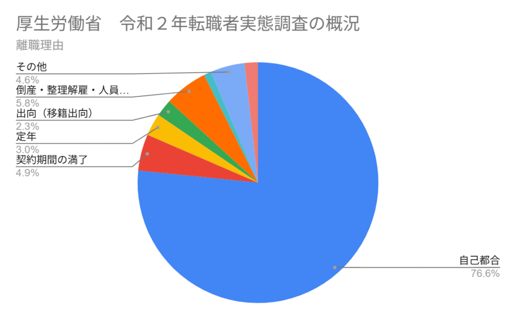 グラフ