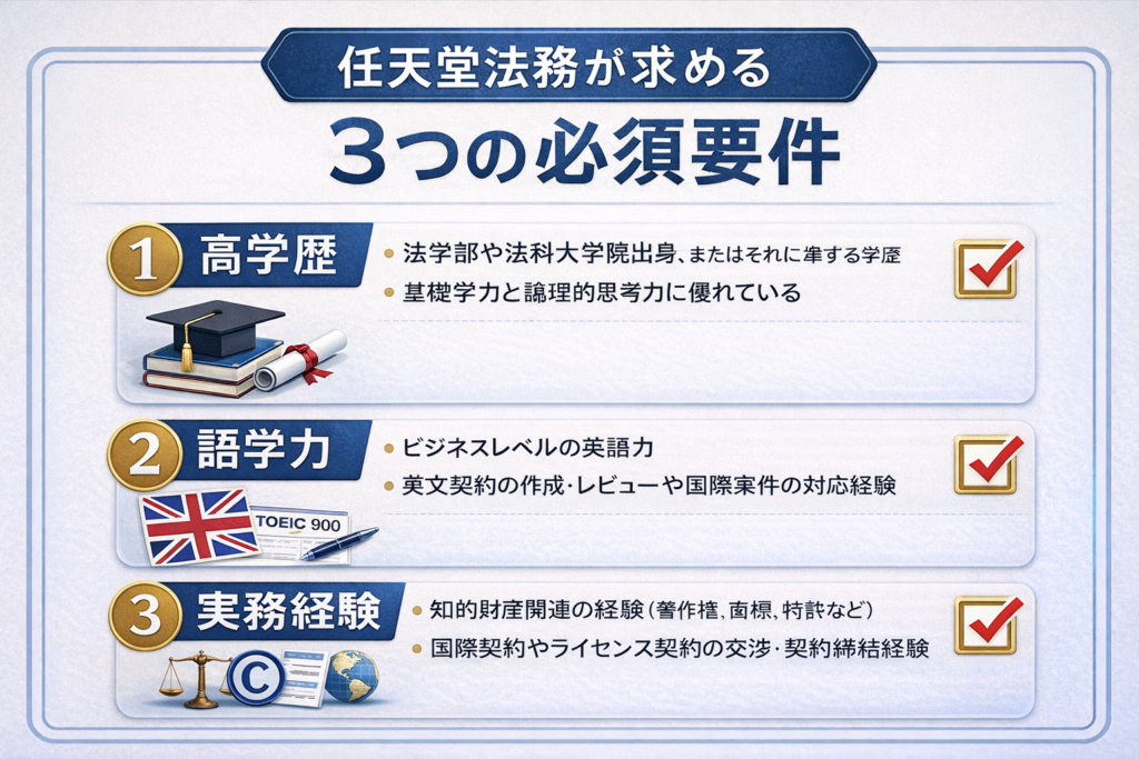 任天堂法務の転職に必要な3つの必須要件を視覚化した図